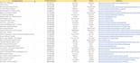 do professional data entry, data collection, web scraping, excel data cleaning