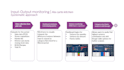 do data cleaning, structuring, analytics and power bi visualization dashboards