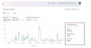 manage social media channels