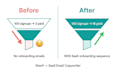 write a saas onboarding email sequence that boosts trial to paid conversions