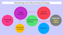 craft a professional branding and marketing plan