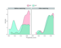 do propensity score matching psm and causal analysis using IBM spss