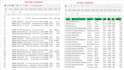 clean, organize and structure your excel spreadsheet data