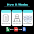 accurate typing, PDF to word, image to word data entry
