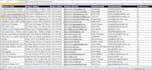 be your personal assistant for data entry and lead generation work