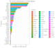 do bioinformatics analysis fastq bam python linux troubleshooting