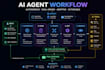 build ai agents and automation systems with langchain