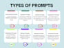 help you write ai prompts