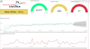 do data analysis using excel, mysql and power bi