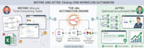 build clickup CRM and n8n automation with ai