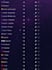 create a professional discord server with roles, bots and channels