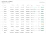 meaningful mis and dashboard from unstructured data