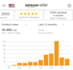 be your expert amazon virtual assistant, amazon fba va