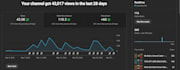 design youtube automation thumbnail design