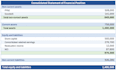 prepare consolidated balance sheet and pnl with workings