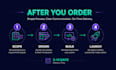develop cms, erp, saas, portal systems or web app