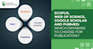 write and publish article on google scholar and scopus index journal