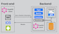 develop graphql API, rest API, nodejs backend, API integration, microservices
