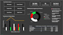 analyze and optimize your business processes