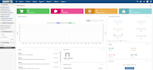 install, configure and fully setup whmcs