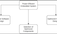 optimize and refactor embedded firmware for performance memory and power