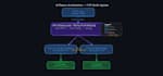 build scalable java spring boot microservices