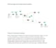 do statistical data analysis, medical research using spss, excel