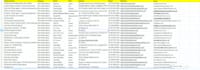 do professional CRM data entry and PDF to excel conversion