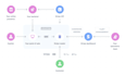 do custom API integration rest API and stripe API developer using javascript