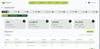 build scalable web app and saas solutions