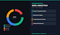 create interactive excel dashboard with charts and pivot