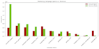 do data analysis and create dashboards using python