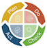 provide iso consultation and gap analysis