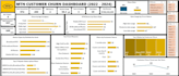 provide excel data analysis dashboards automation