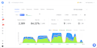 set up instantly or smartlead with high email deliverability