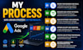 setup google ads, ads manager, adwords ppc campaign, ads marketing nd audit sem