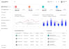 develop hipaa compliant telemedicine app, emr ehr,  saas,interoperability, gdpr