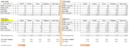 do excel data analytics and data visualization dashboard in excel