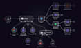 build n8n automation with API integration and webbooks