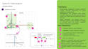 analyze data with advanced analytics to deliver actionable insights