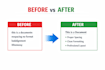 retype scanned documents and convert PDF to word