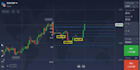 build a forex broker website, forex trading platform, and crypto exchange platfo