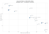 clean and analyze your dataset using python