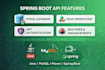develop spring boot rest API with jwt and mysql