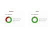 fix shopify technical seo issues broken links 301 redirect 404 errors 302
