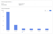 optimize your AWS cloud costs and reduce your bill