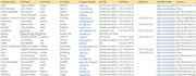 do b2b lead generation and prospect list building