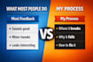 do business idea validation and feasibility analysis