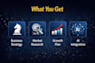 develop a winning business plan and startup growth strategy