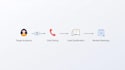 cold calling, telemarketing and lead generation for appointments